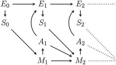 Expanding the Active Inference Landscape: More Intrinsic Motivations in the Perception-Action Loop